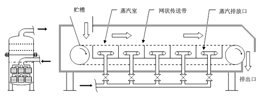 横型連続蒸米装置