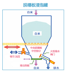 サナ板付浸漬タンク
