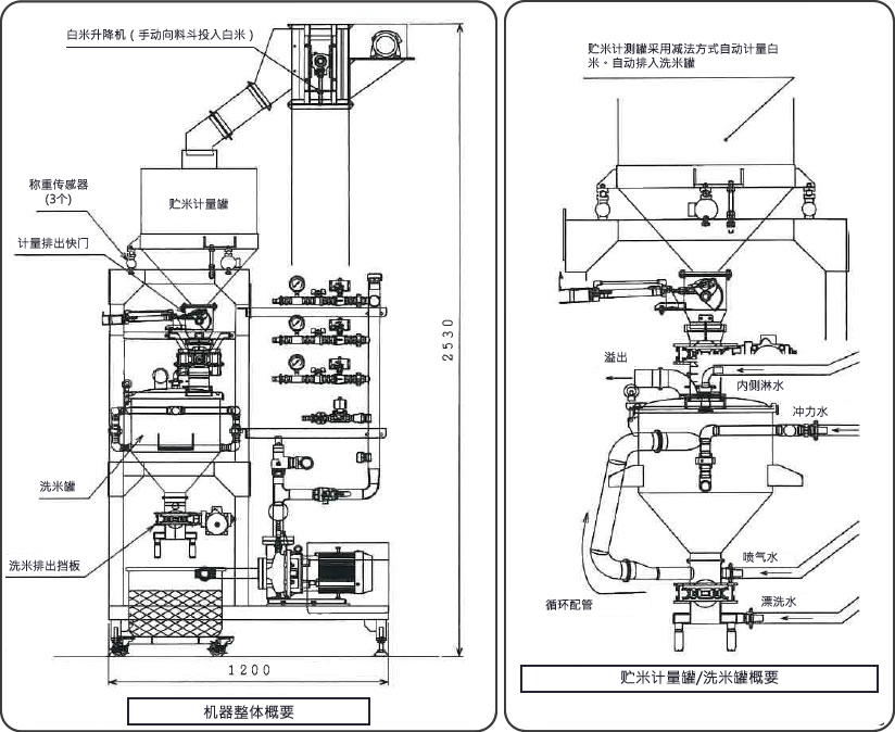 自动计量洗米机