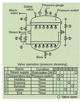 Steaming Vessel