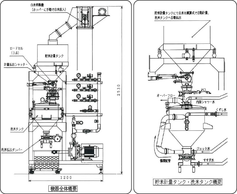 自動計量洗米機